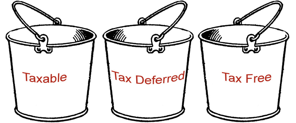tax buckets